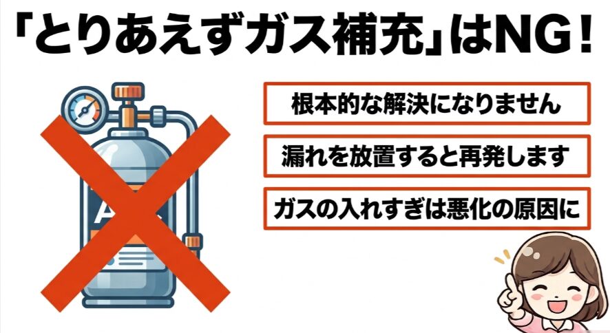 フリードGB5で原因を確認せずエアコンガスを補充すると再発や入れすぎの恐れがあることを示す図