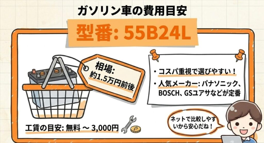 ガソリン車バッテリーの交換費用　フリード　GT系