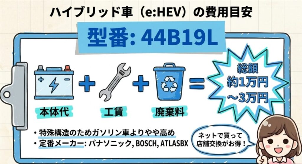 ハイブリッド車の補機バッテリー費用　フリード　GT系