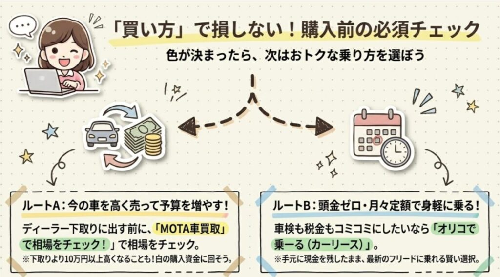 買い方　購入前に査定　フリードGT系