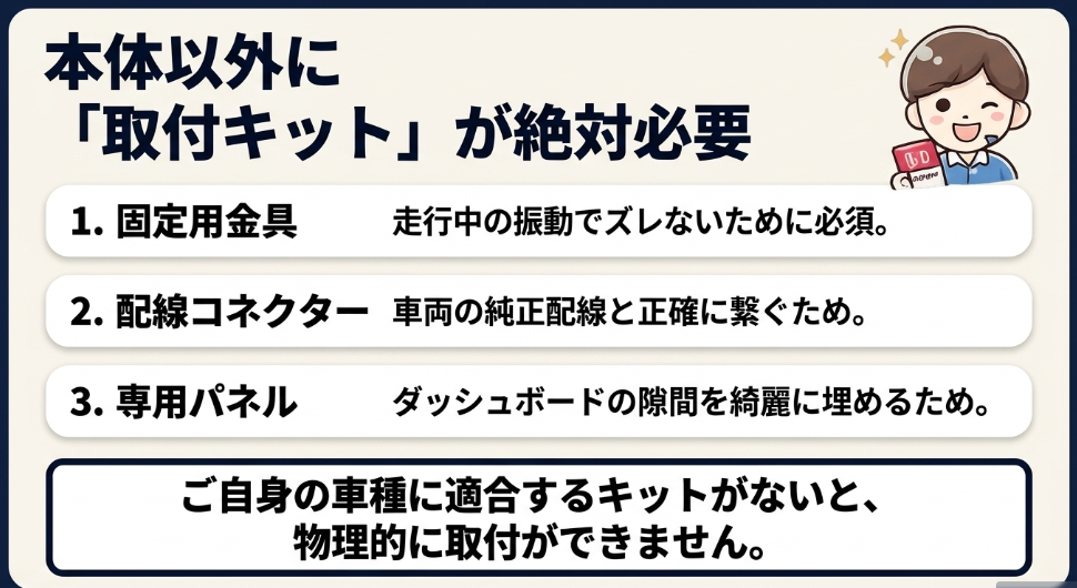 新型フリードGT系の社外ナビ取付に使う固定金具・配線コネクター・専用パネル