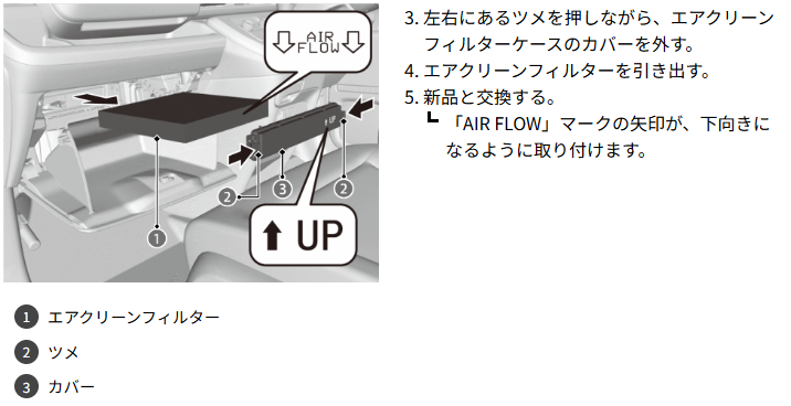 フィルター交換方法