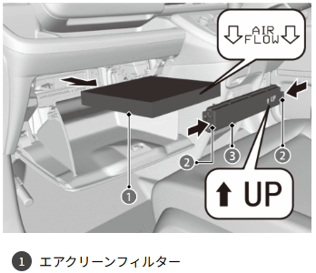 フィルターの場所と見つけ方