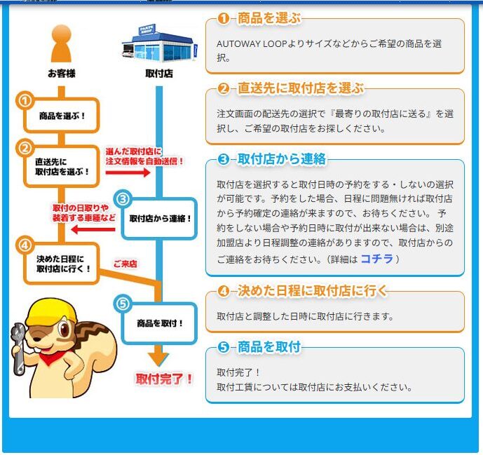 ネットで購入し取付依頼する場合の費用の違い