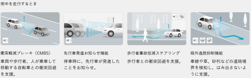 ホンダセンシングの機能と活用法
