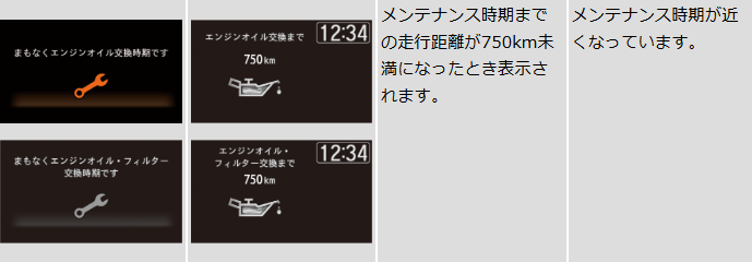 交換時期と表示の確認方法