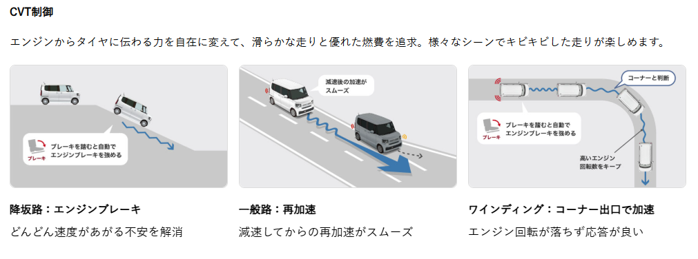 燃費性能を維持する運転習慣 ― 急発進・急加速を避けて燃費悪化を防ぐ