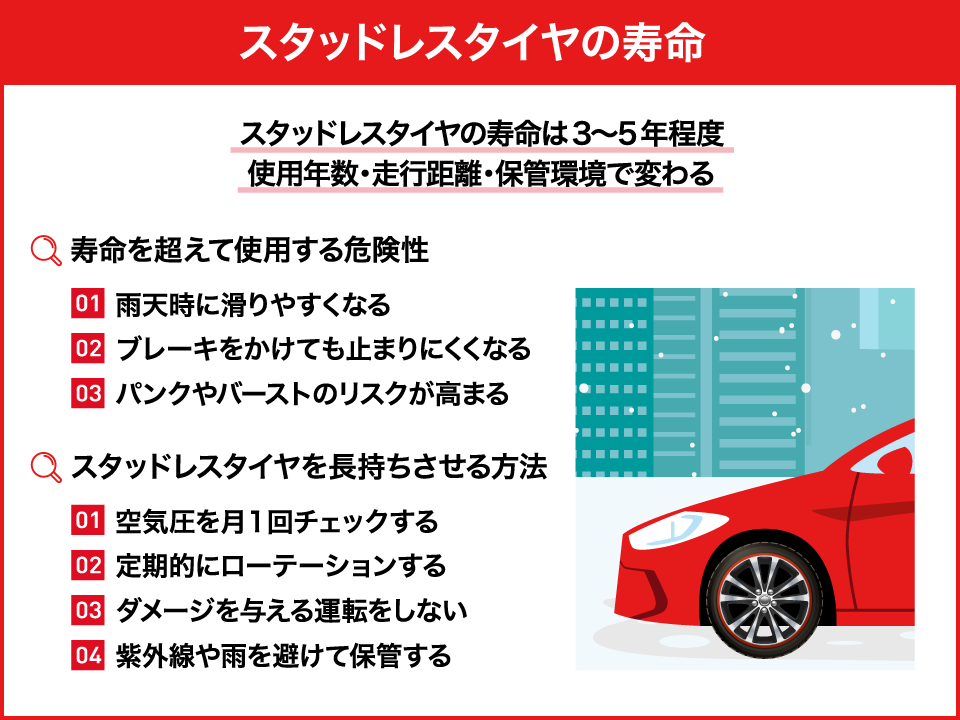 寿命・交換時期の考え方（年数・溝・ゴム硬化）