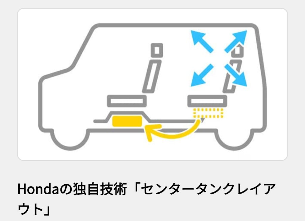 N-BOXの特徴・基本スペック