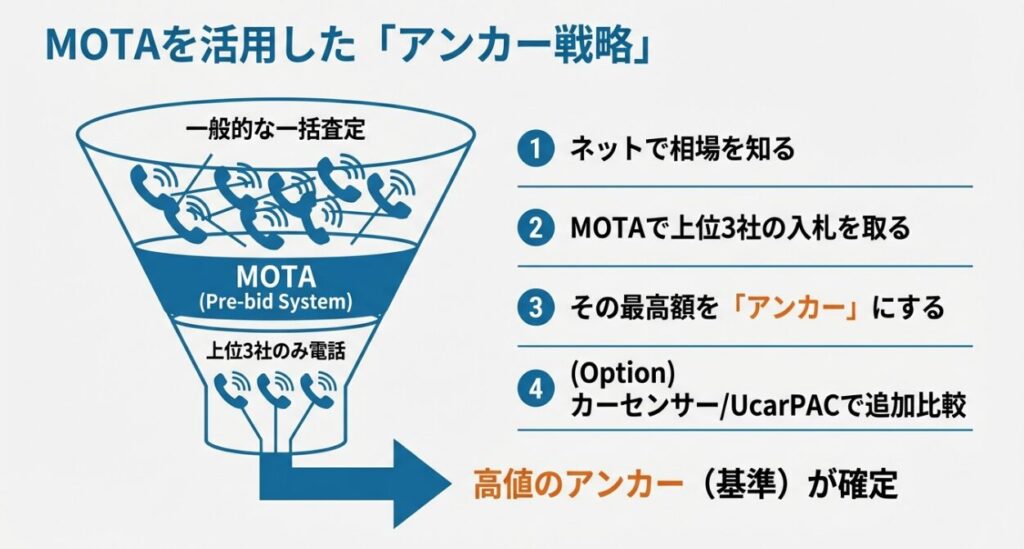 買取相場を先にチェック