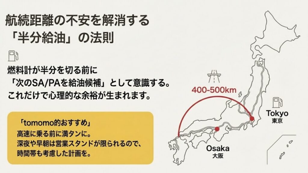 給油は「半分を切る前」に動くとラク