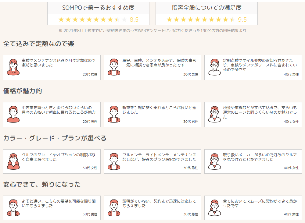 SOMPO　サブスク　カーリース