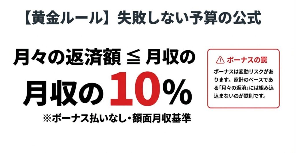 車と年収のバランス・買える予算