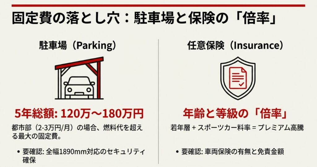 シビック　タイプR　5年総額と月額の目安