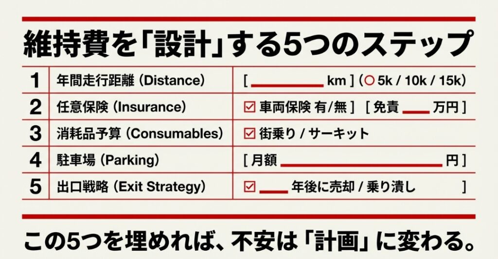 シビック　タイプR　維持費は「設計」できる