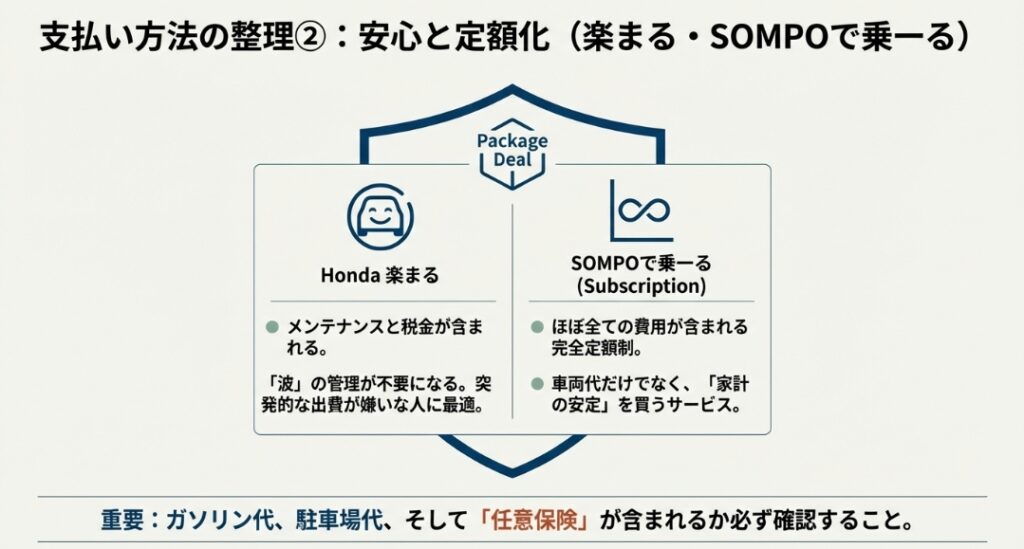 ホンダ楽まる|賢い使い方
