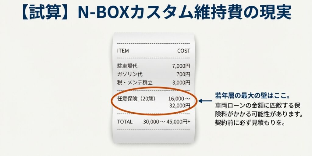 NBOXカスタム 任意保険
