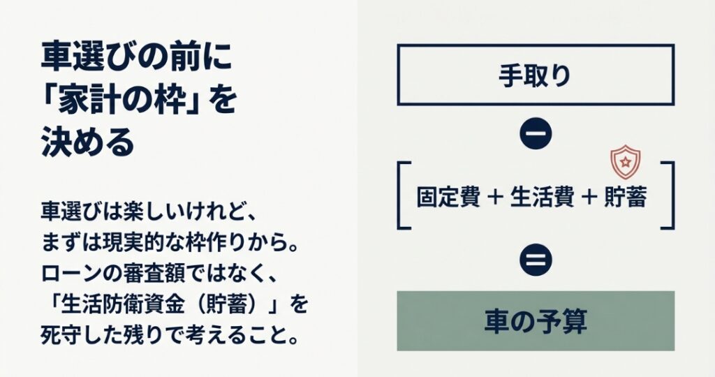 HONDA車　手取り20万円での車購入予算の目安