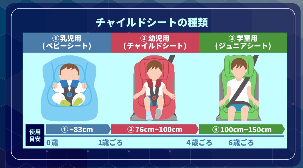 フリードのチャイルドシート比較（GT系）