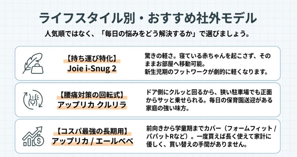 社外の推奨モデル一覧　チャイルドシートの選び方　新型フリード　GT系