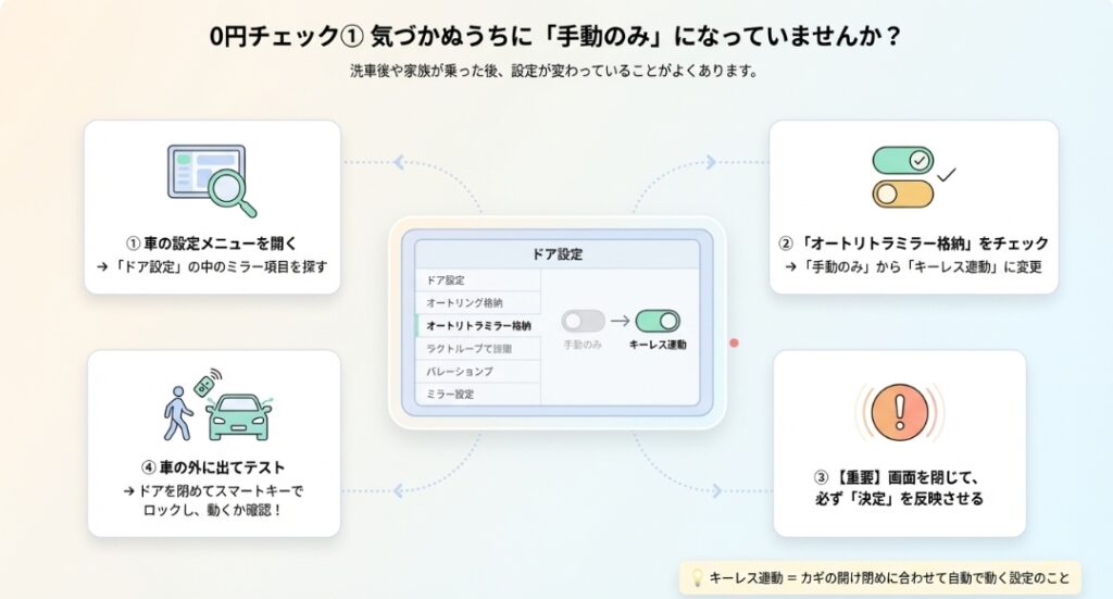 設定が手動のみになっていないか確認　フリード　GT系