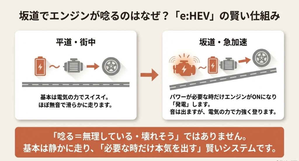 エンジンは唸る?