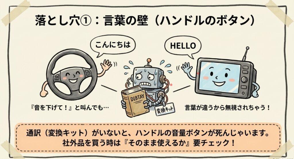 ステアリングリモコン フリード GT系