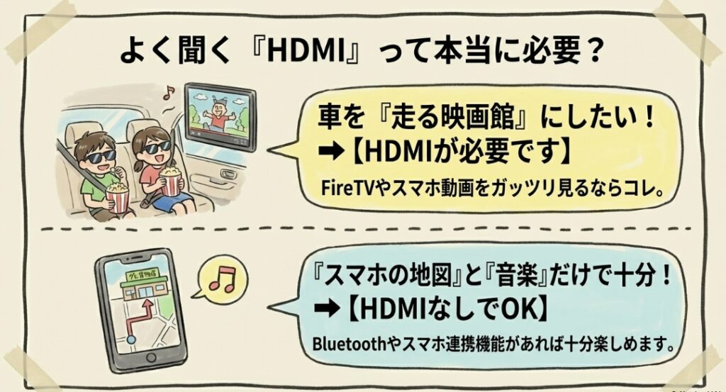 11インチのHDMI対応 フリード GT系