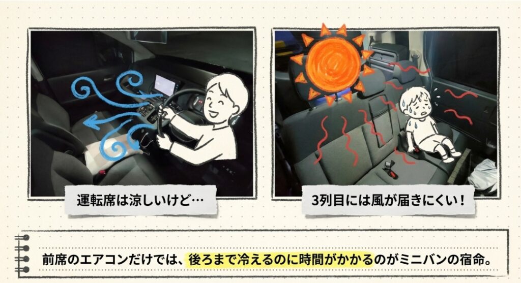 子どもがいる家庭はリアクーラーが必要になりやすい フリード GT系