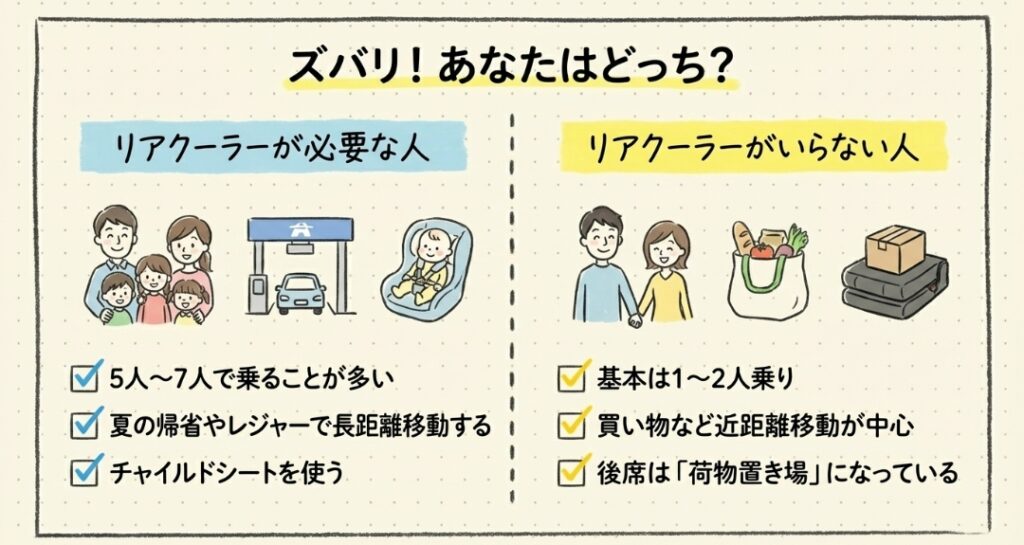 リアクーラーが必要か迷った時の判断基準 フリード GT系