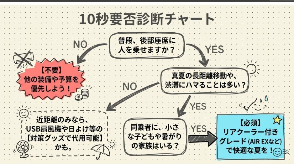 新型フリードのリアクーラーで後悔しないための選び方