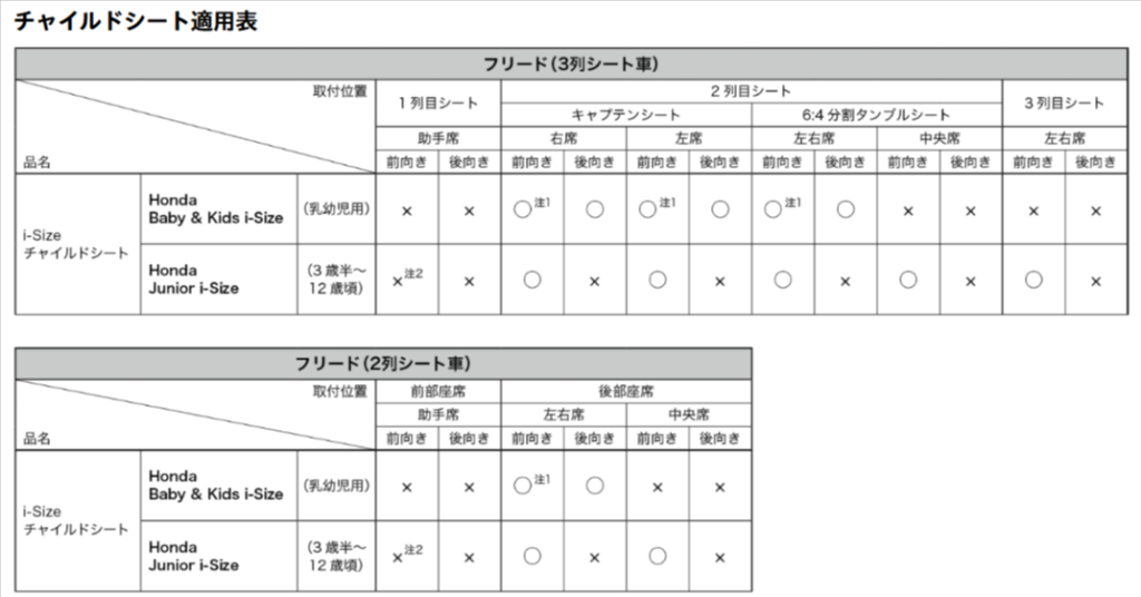 フリードのチャイルドシート基礎（GT系）
