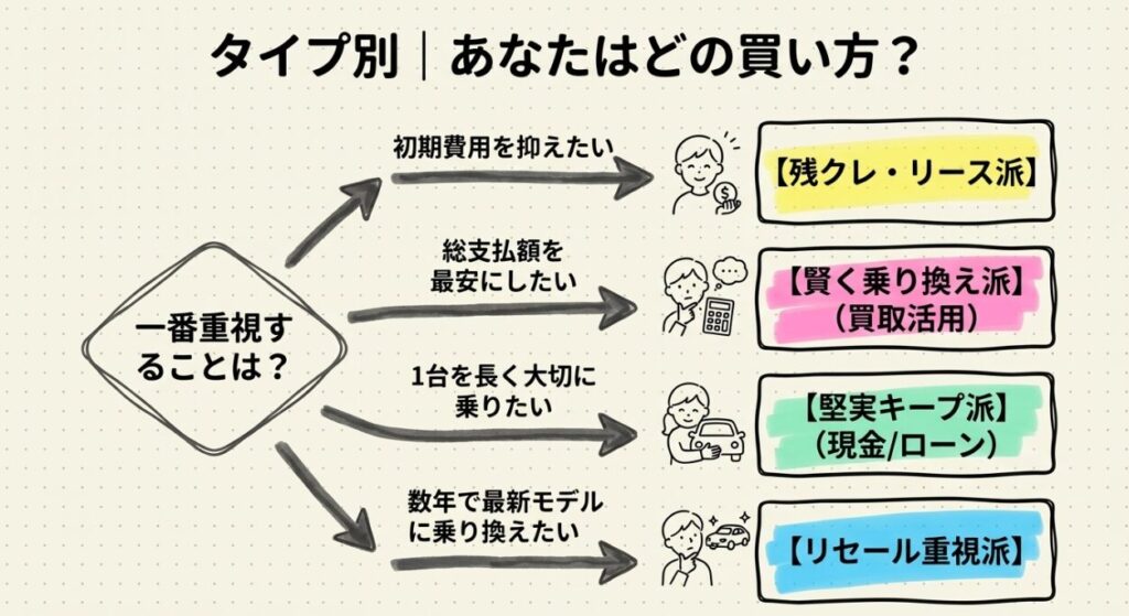 タイプ別|新型フリードの費用の考え方