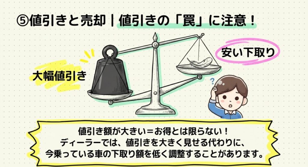 値引きで損しないために知っておきたいこと フリード GT系