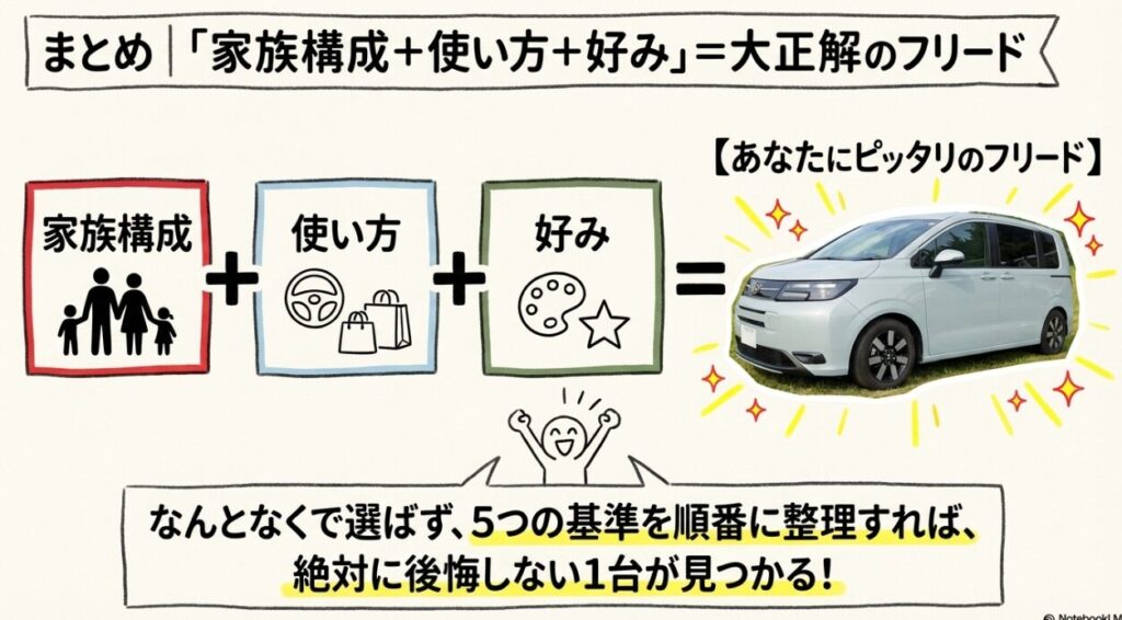 まとめ|新型フリードは「家族構成・使い方・好み」で選ぶのが正解