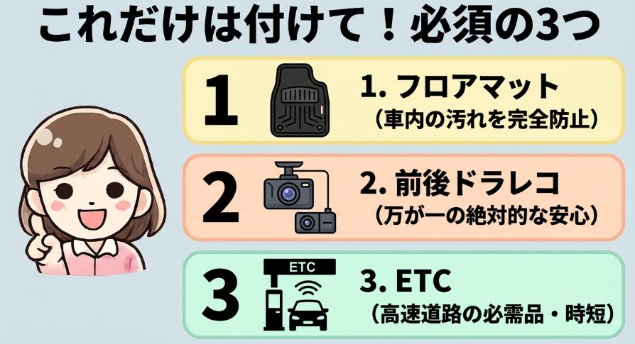新型フリードで優先したいフロアマット、前後ドラレコ、ETCを紹介するスライド