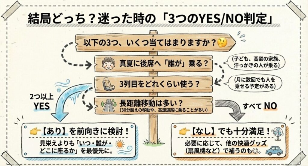 リアクーラーあり・なし比較で迷った時の判断基準 新型フリード GT系