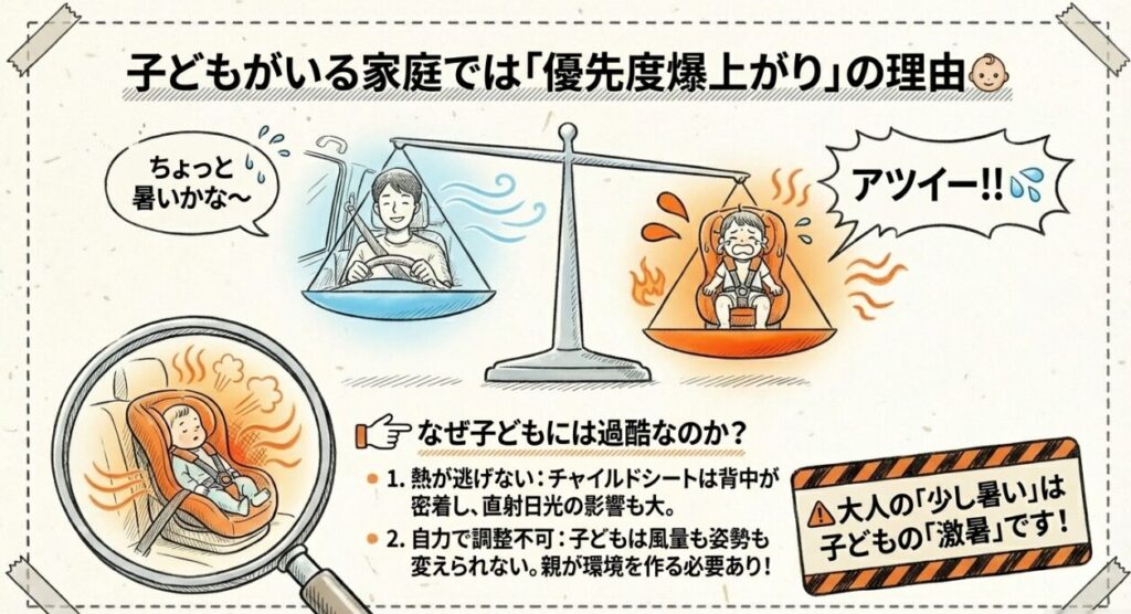 子どもがいる家庭ではリアクーラーあり・なし比較が重要 新型フリード GT系