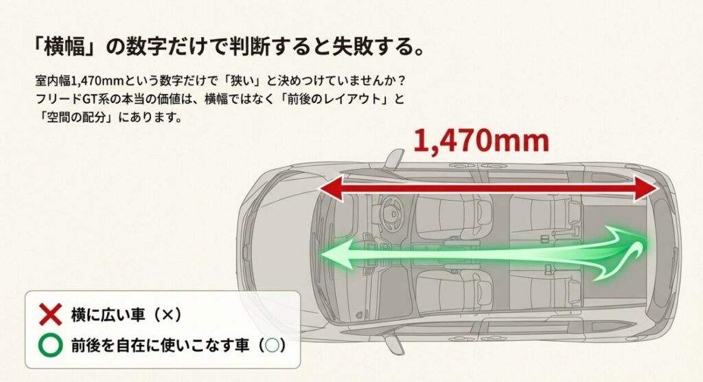 室内寸法は「幅」だけで判断しない　新型フリード