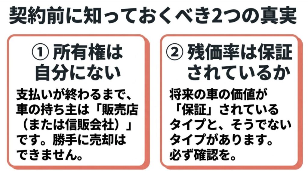 新型フリードの残クレ契約前に所有権と残価率の確認が重要であることを解説