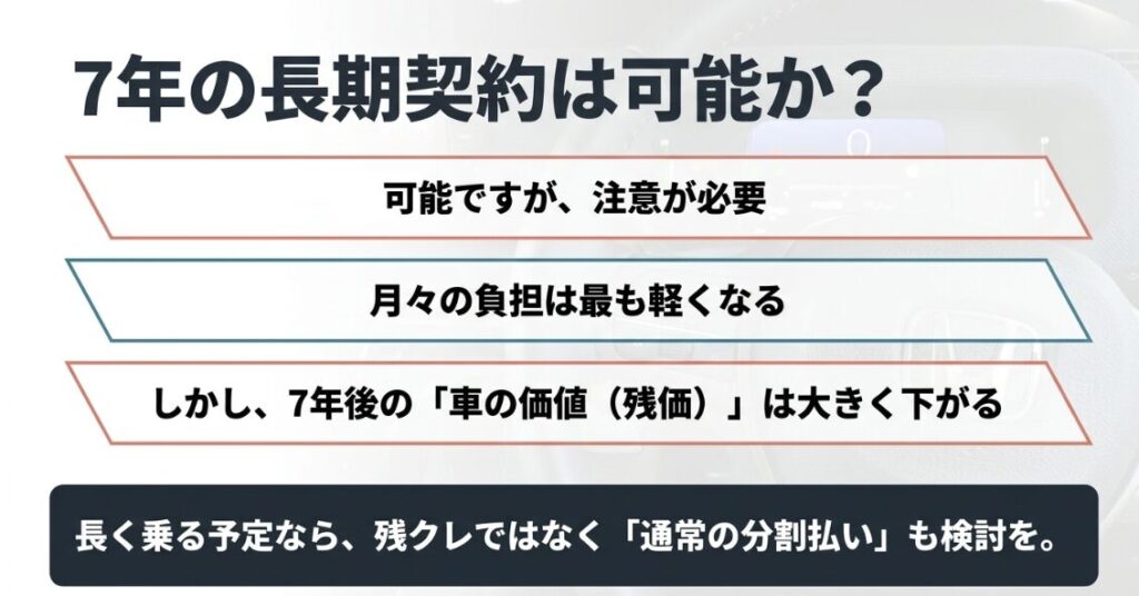 新型フリードの残クレで7年契約を検討する際の注意点と通常ローン比較を解説
