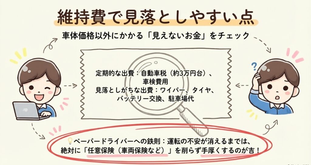 維持費で見落としやすい点　フリード　GT系