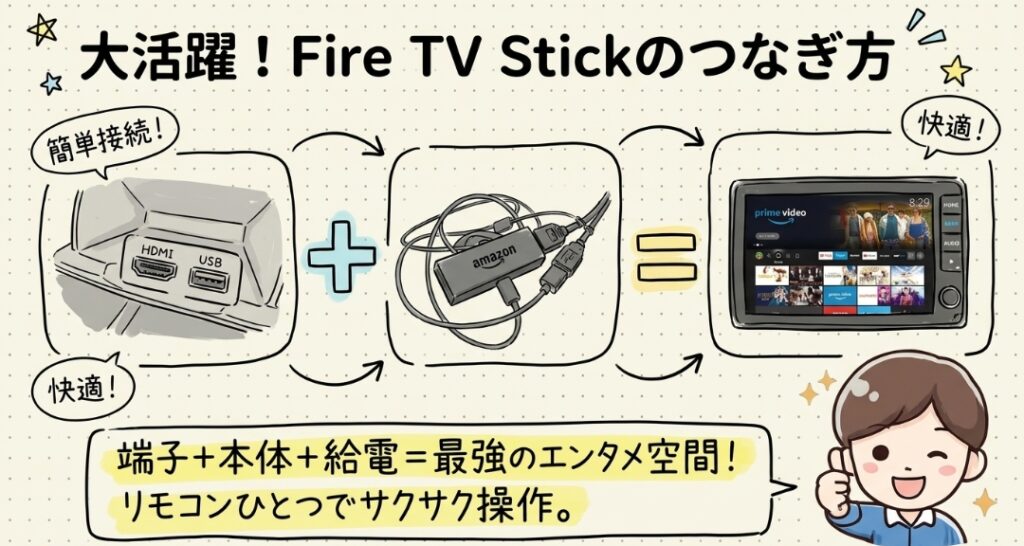フリードのHDMIの設定方法は?