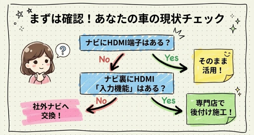 カーナビにHDMI端子が無い場合