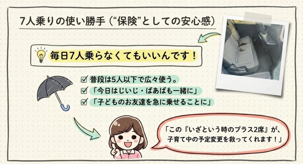 7人乗りの使い勝手　フリードGT系