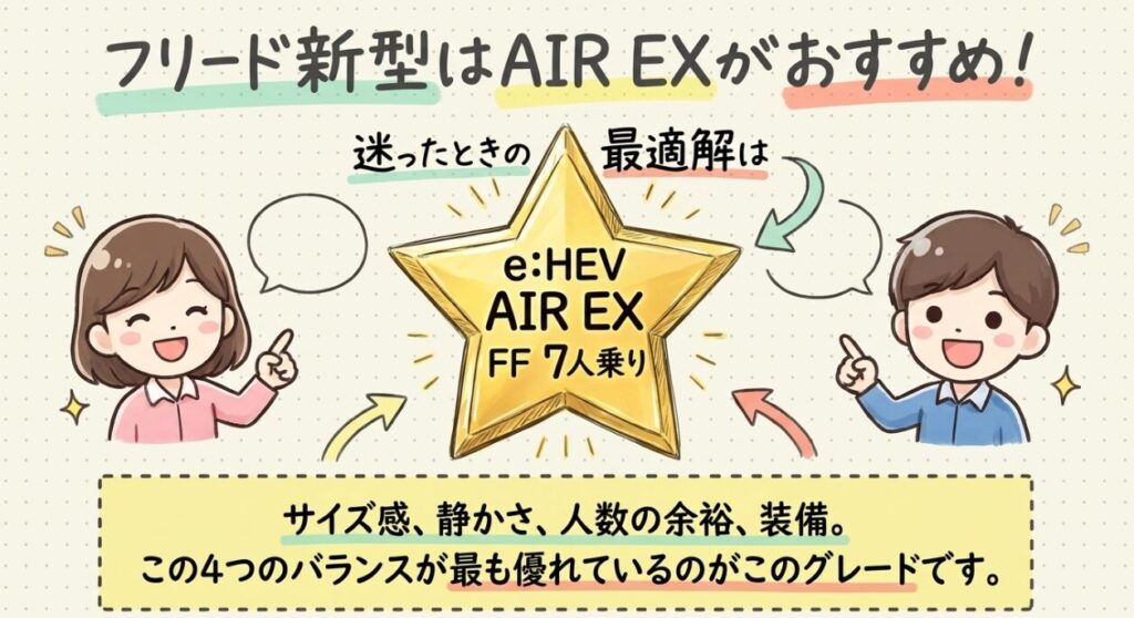 口コミと評判の傾向　フリードGT系