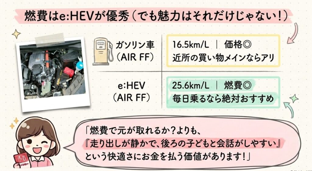 燃費はe:HEVが優秀　フリードGT系