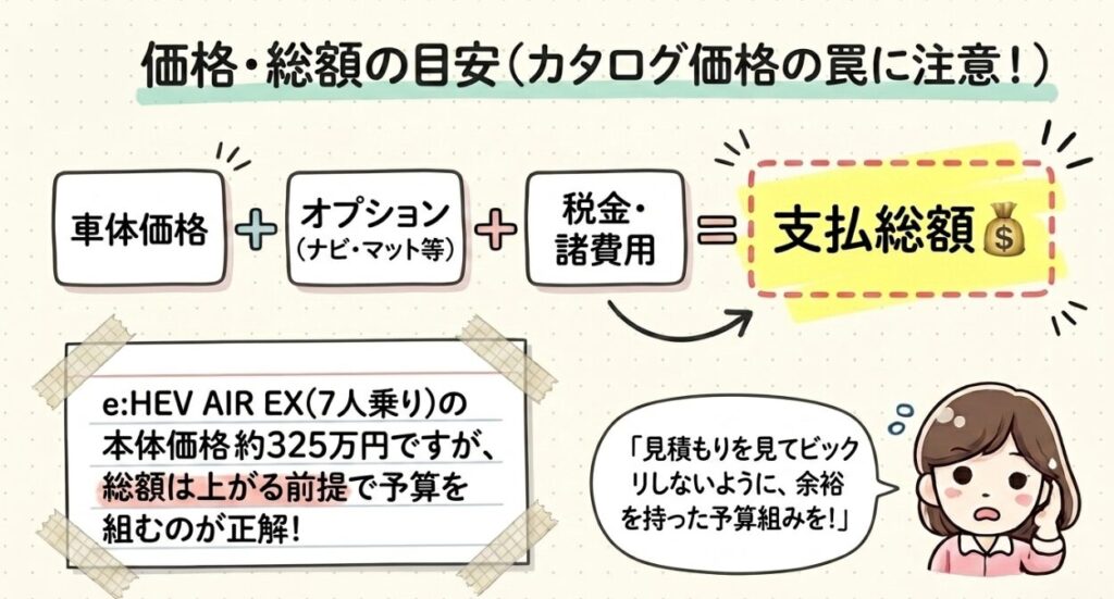 価格一覧と総額の目安