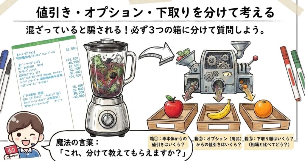 値引き・オプション・下取りを分けて考える　フリードGT系