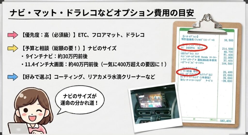 ナビ・マット・ドラレコなどオプション費用の目安　フリードGT系